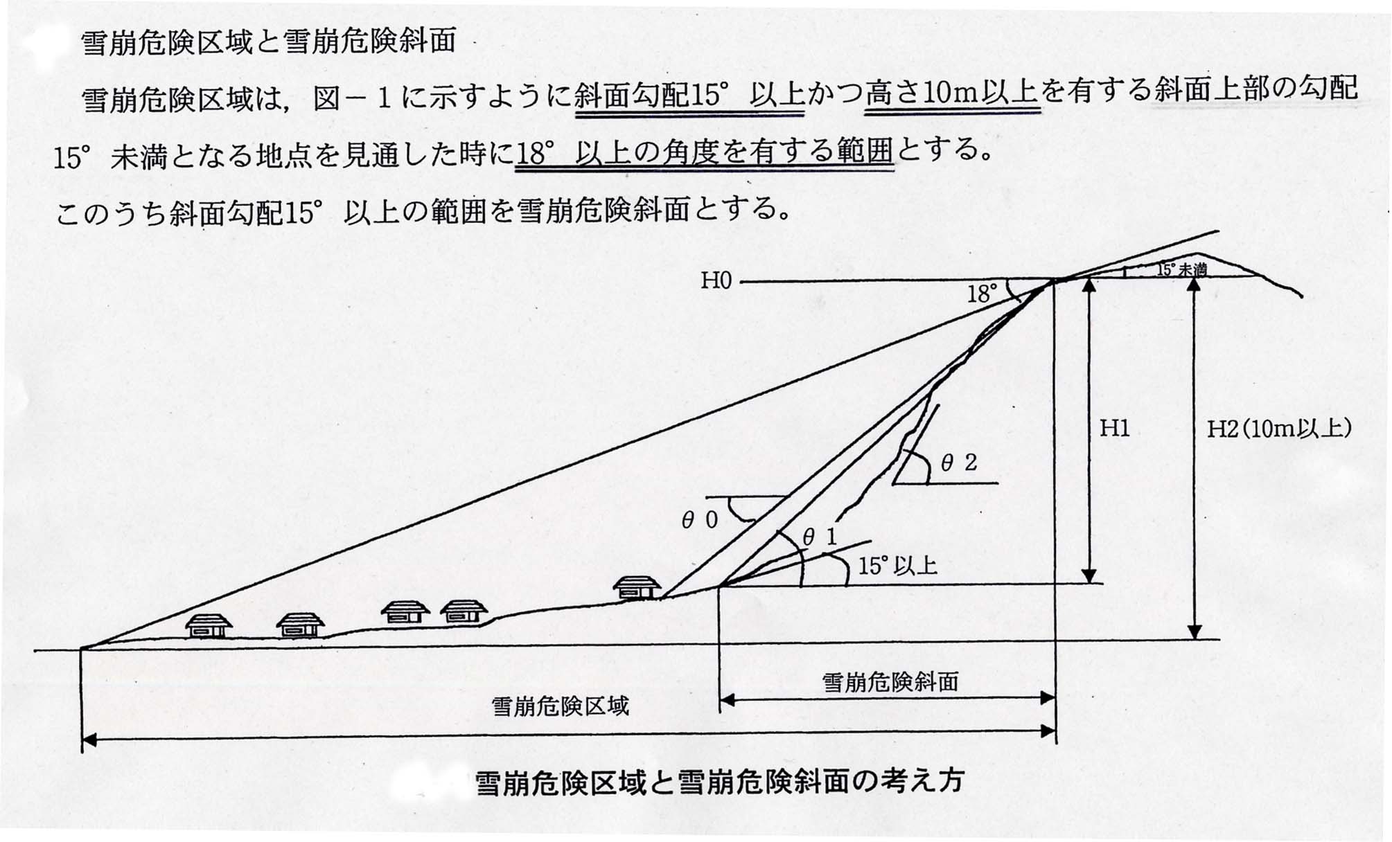 雪崩危険区域説明図