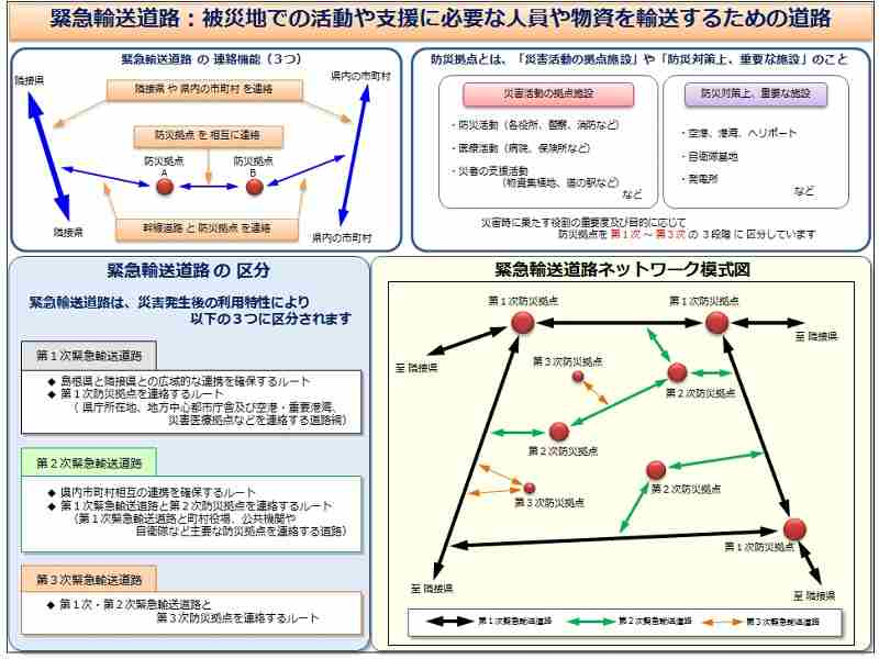 緊急輸送道路の概要