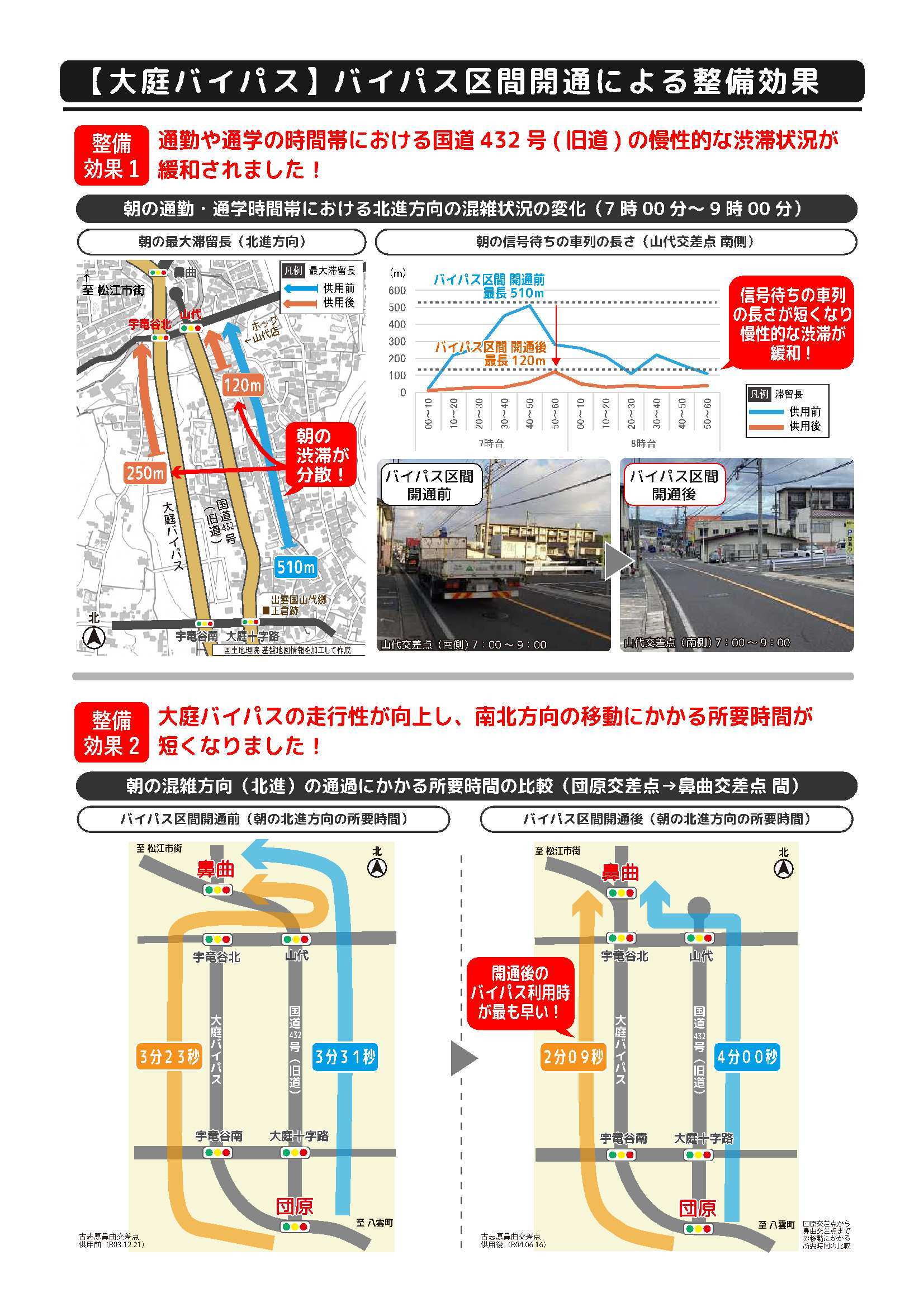 古志原鼻曲交差点開通とバイパス区間開通による整備効果パンフレット中面