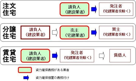 資力確保 資力確保