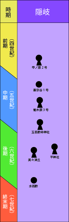 隠岐の古墳