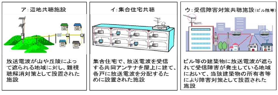 小規模施設特定有線一般放送の例です。