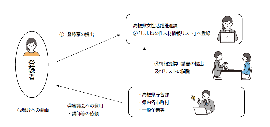 活用イメージ図