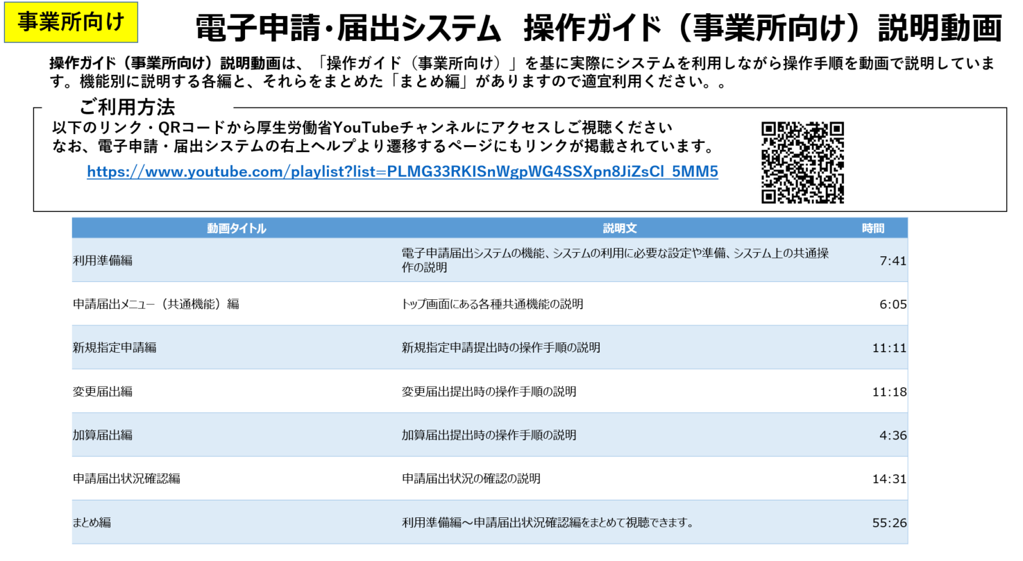 操作ガイド説明動画資料