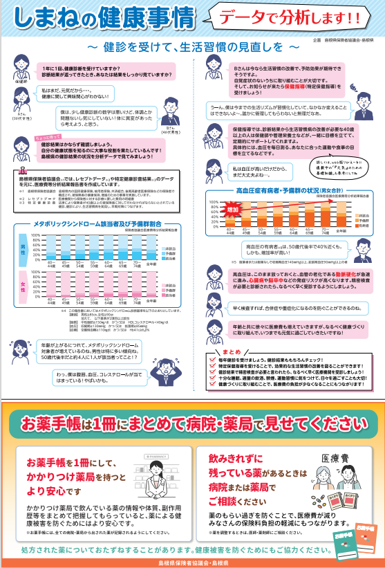 医療費適正化啓発ポスター
