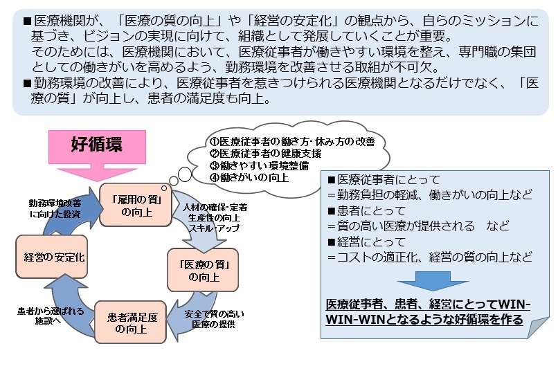 勤務環境改善マネジメントシステム導入の意義