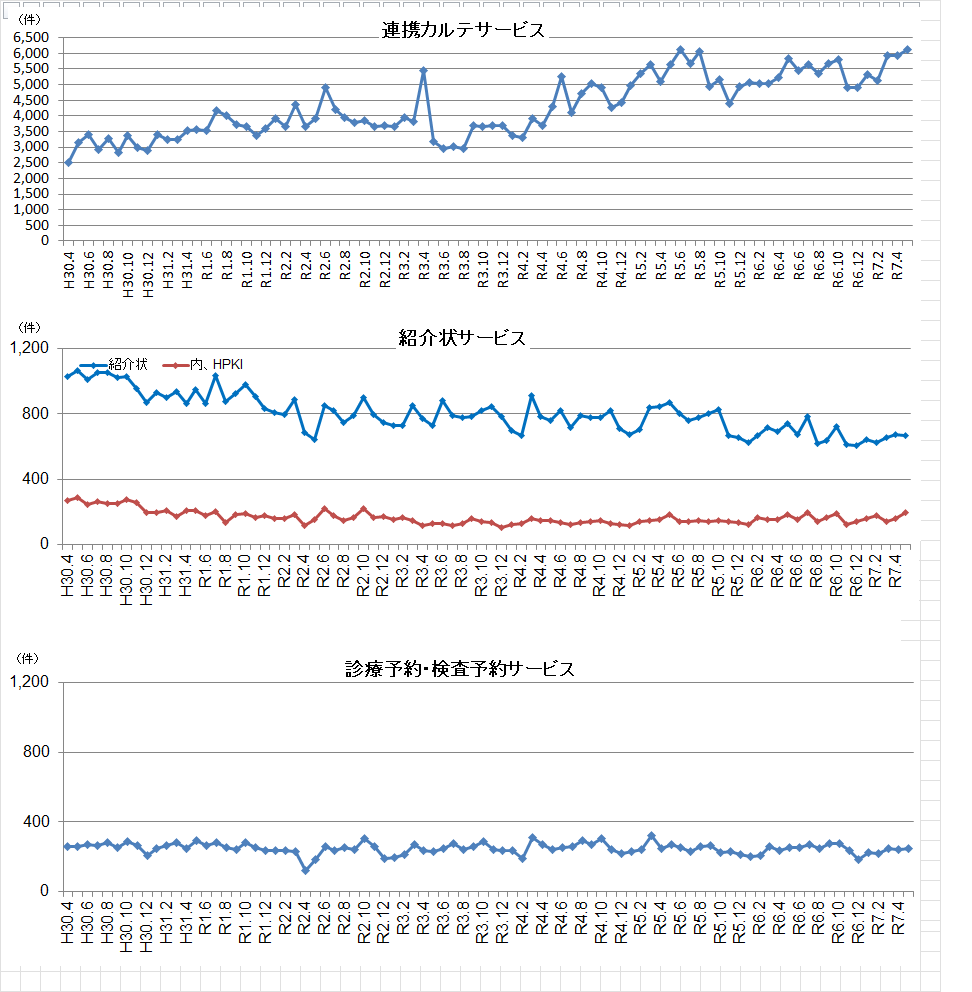 graph