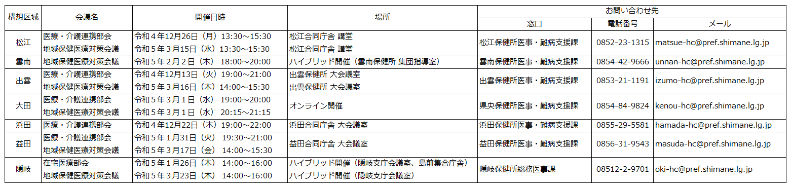 開催状況