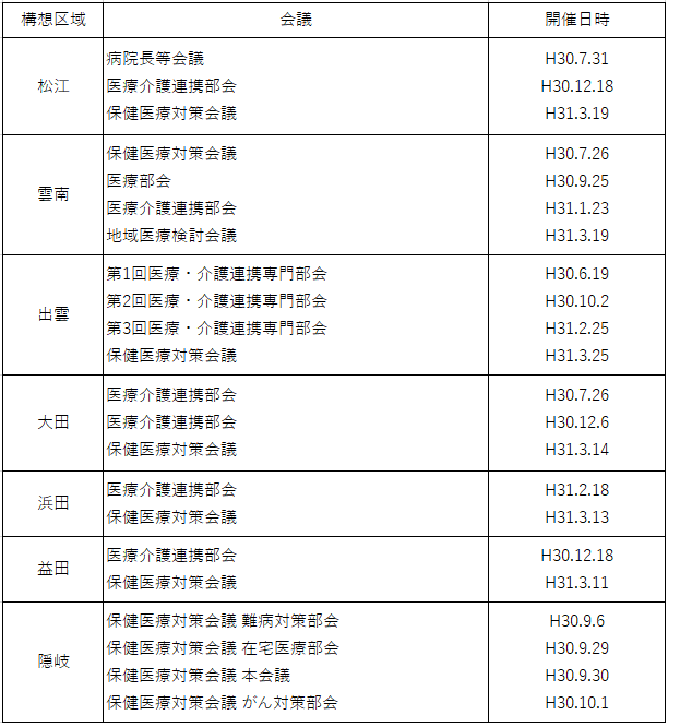 開催状況