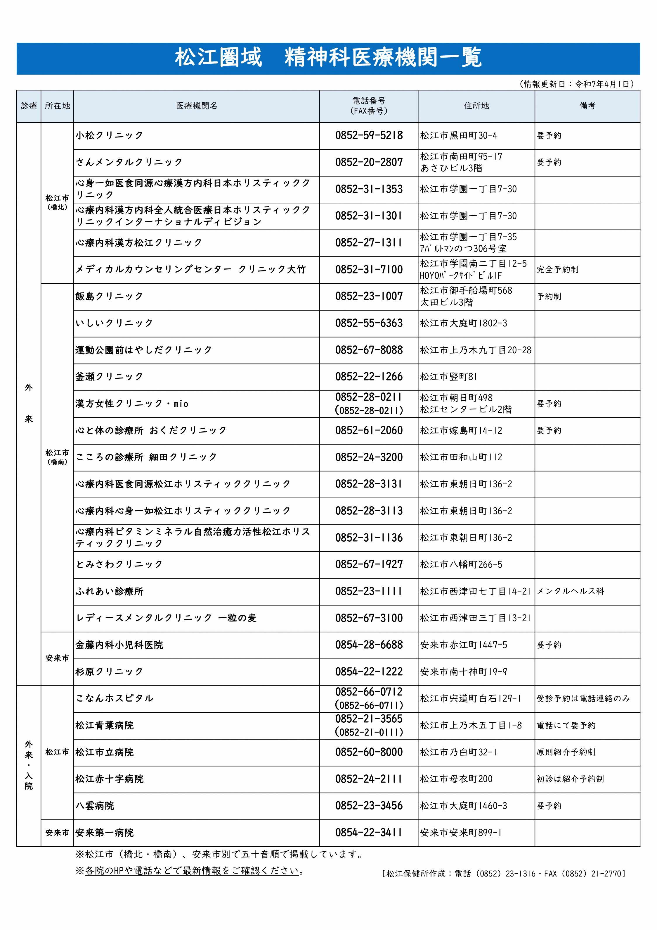 松江圏域精神科医療機関一覧