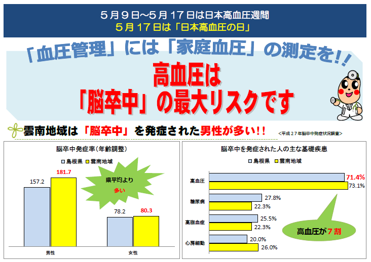 発症率・基礎疾患