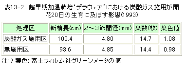 生育