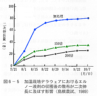エルーノ液剤 エルーノ液剤