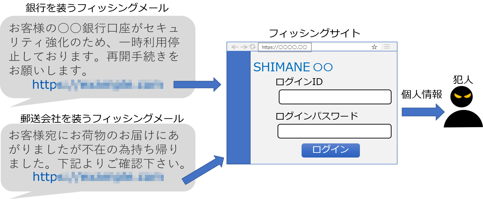 フィッシングメール例