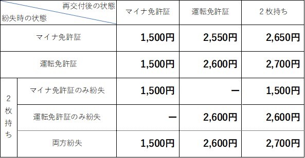 さいこうふてすうりょう