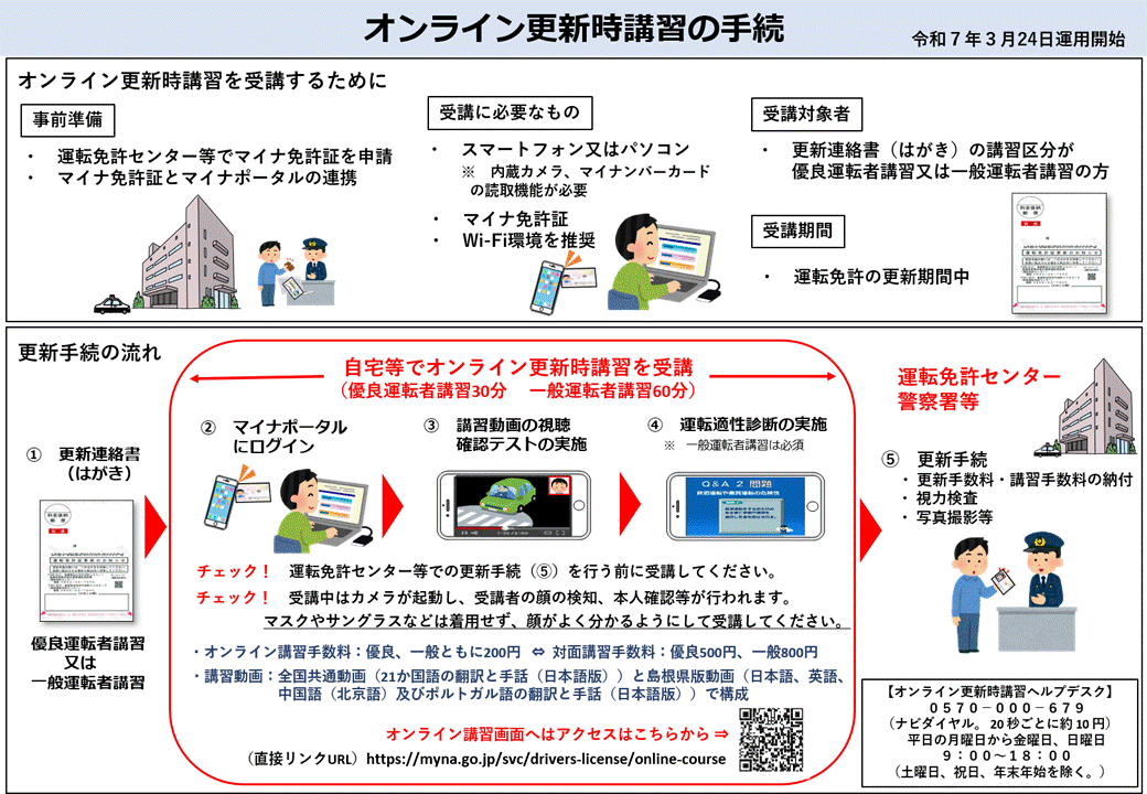 オンライン更新時講習の手続