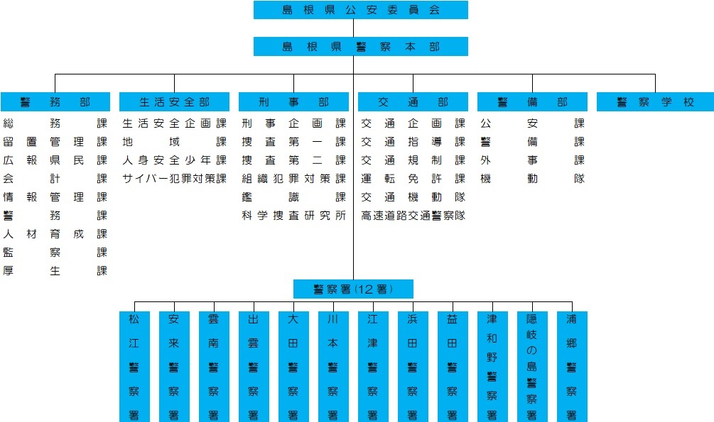 組織図