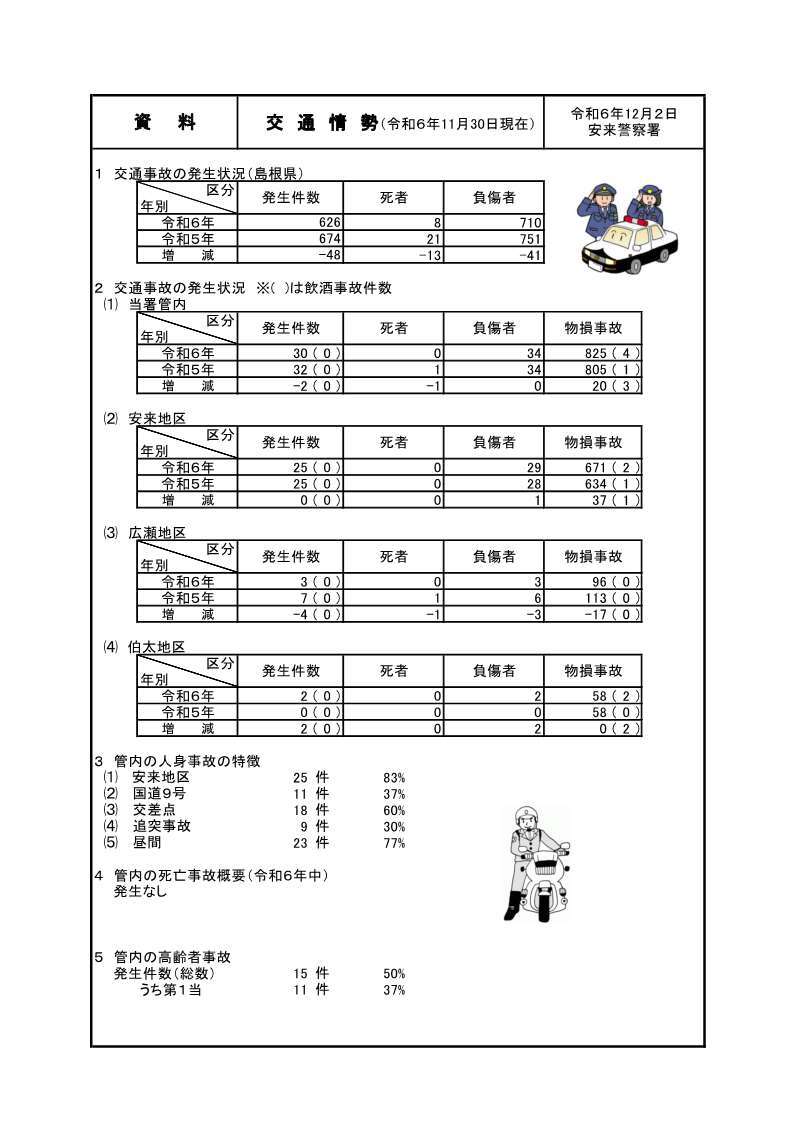 11月末の交通事故統計