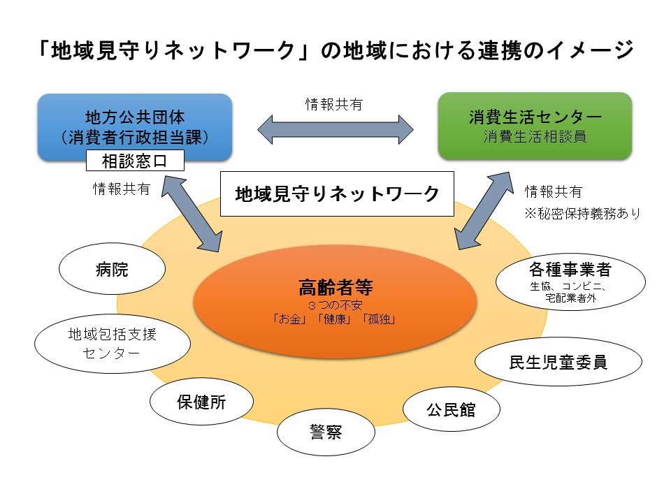 地域見守りネットワークイメージ